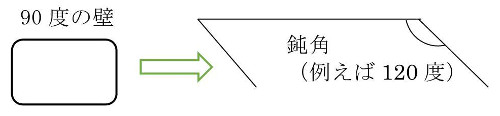 舞台上の壁の説明図