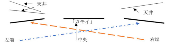 かもい略図